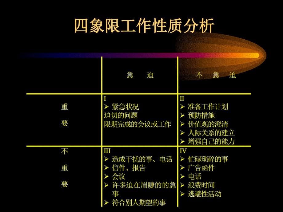 最全公司管理者管理技能_第5页