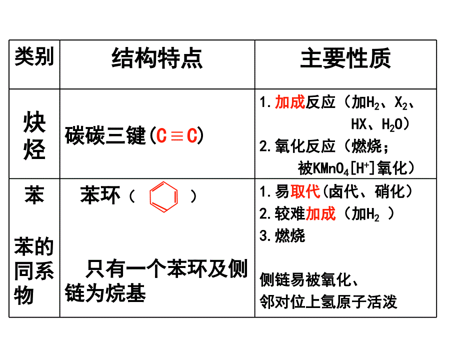 高中化学选修五有机化学总复习_第3页