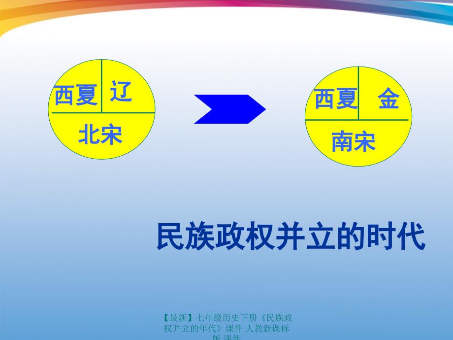 最新七年级历史下册民族政权并立的年代课件人教新课标版课件_第2页