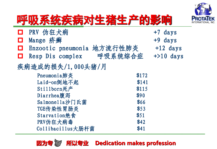 支原体的防控——喘泰克.ppt_第3页