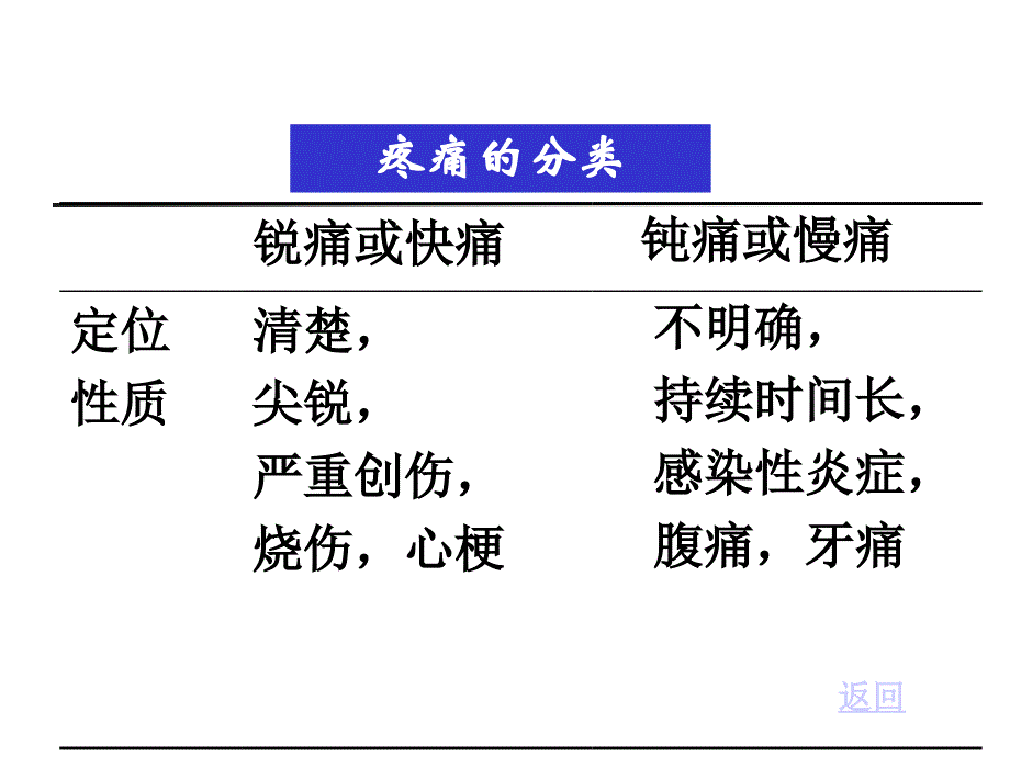 第十五章镇痛药课件_第4页