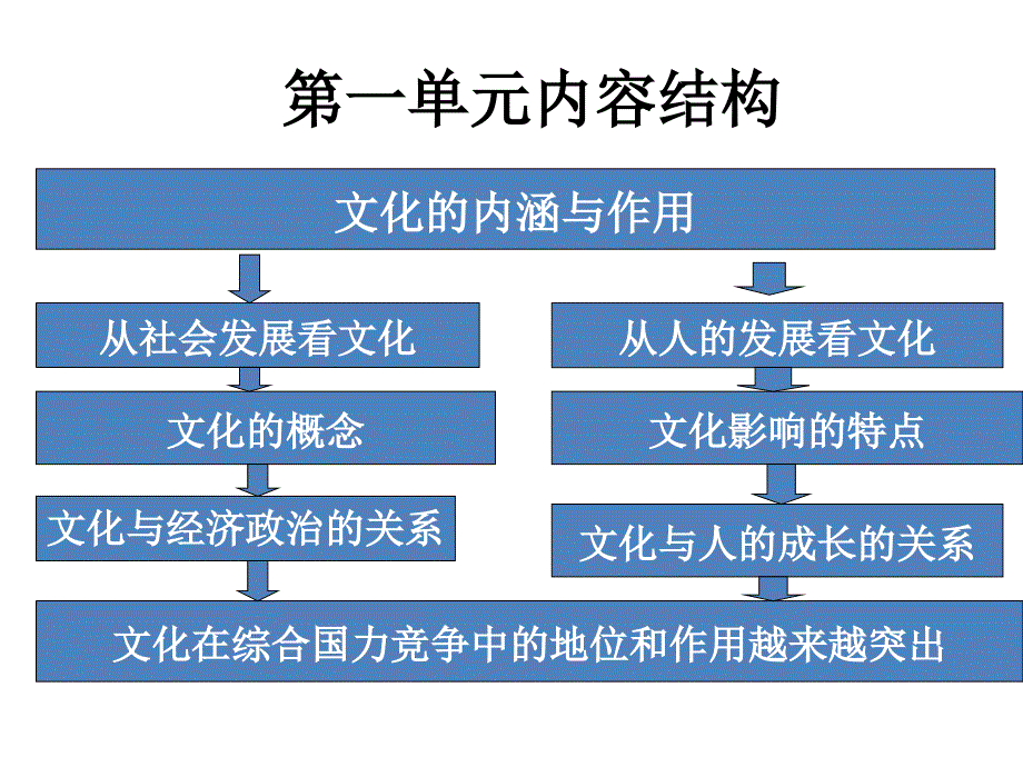 聚焦文化竞争力-cf.ppt_第1页