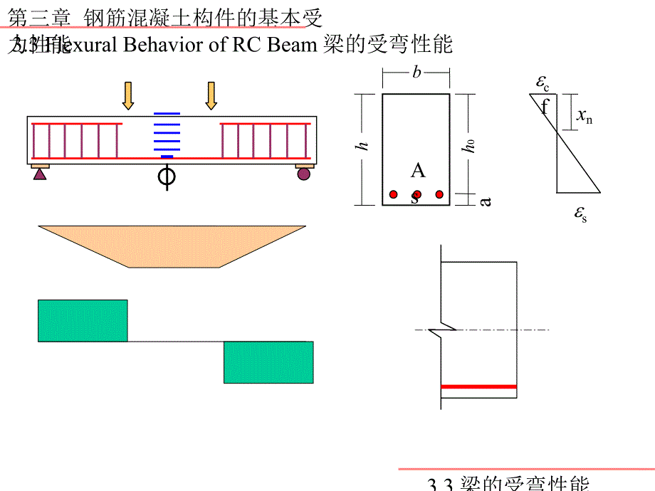 [教学]s03.3弯性能_第2页