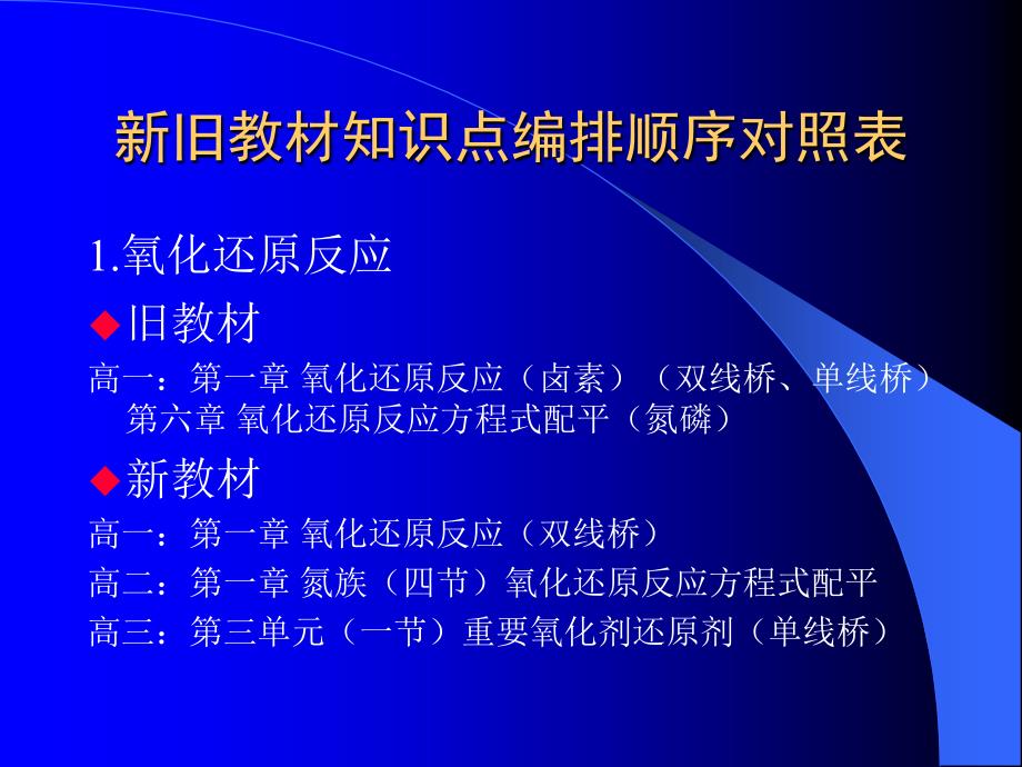 旧教材知识点编排顺序对照表_第1页