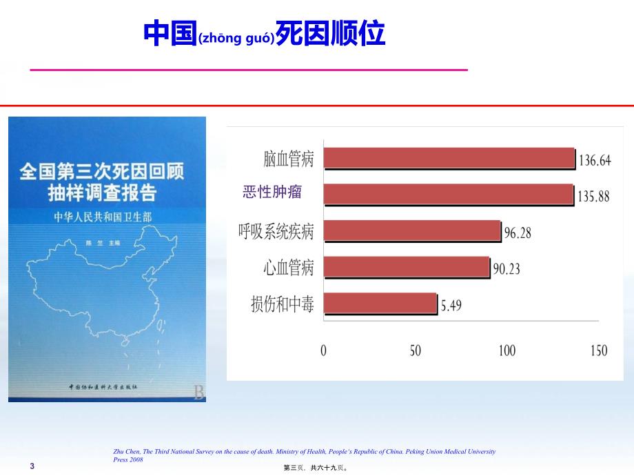 房颤性卒中诊治现状和未来课件_第3页