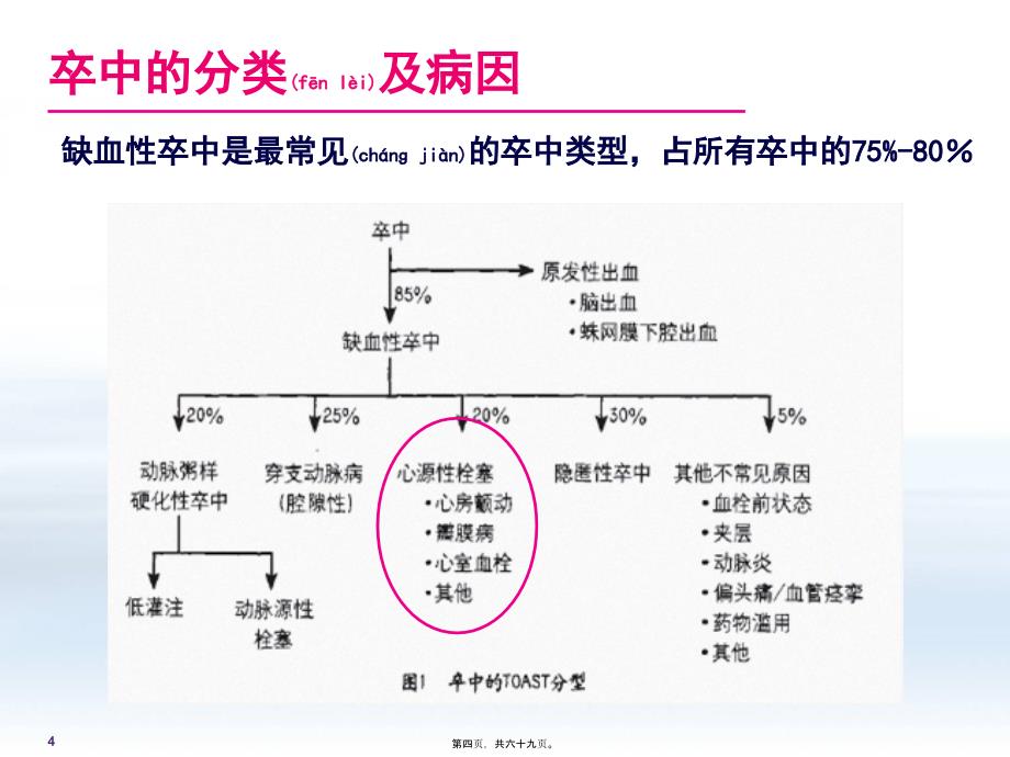 房颤性卒中诊治现状和未来课件_第4页