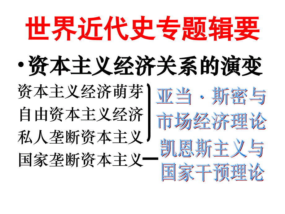 现代工厂制度_第3页