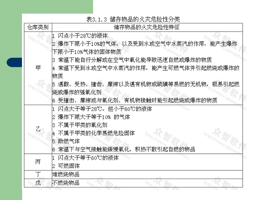 《防火分隔错施》PPT课件_第4页