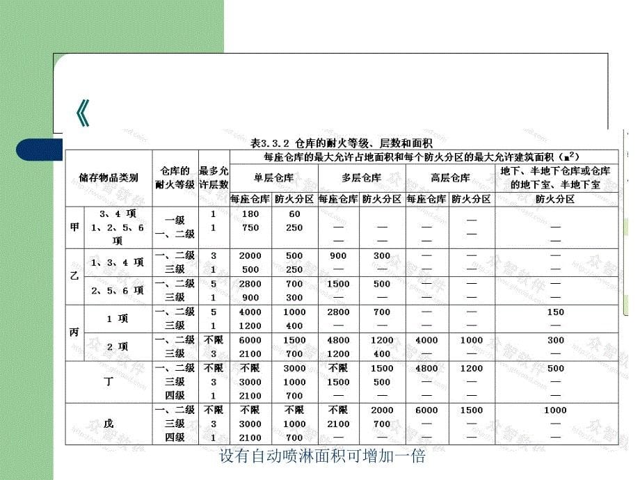 《防火分隔错施》PPT课件_第5页