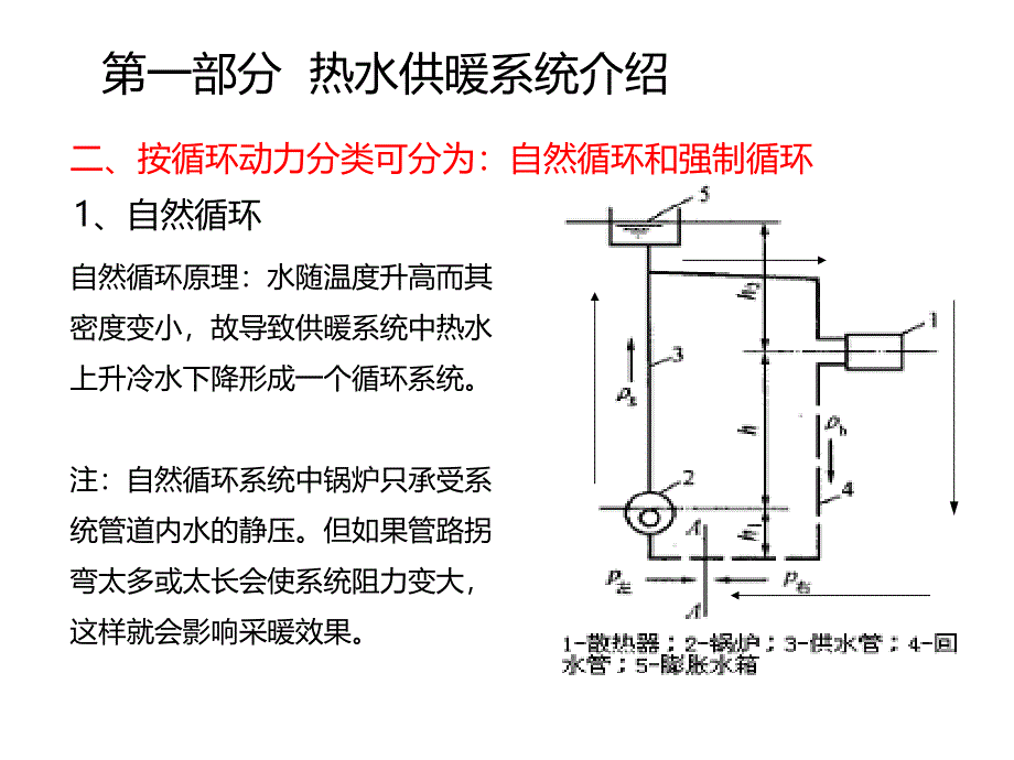 锅炉基础知识普及讲义_第4页