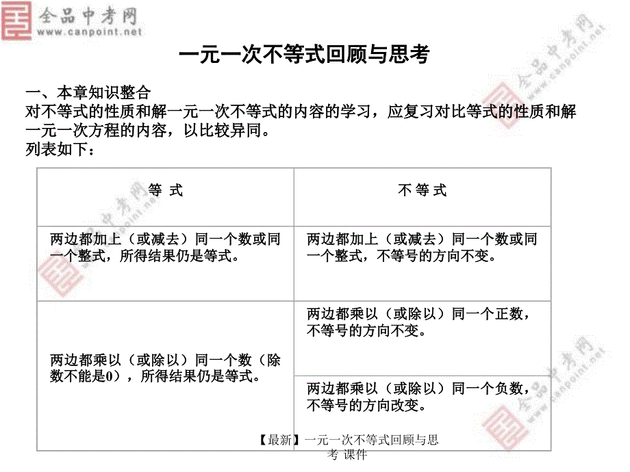 【最新】一元一次不等式回顾与思考_第3页