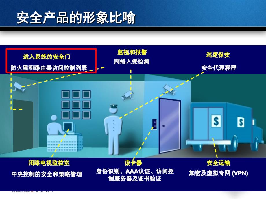 防火墙技术_第4页