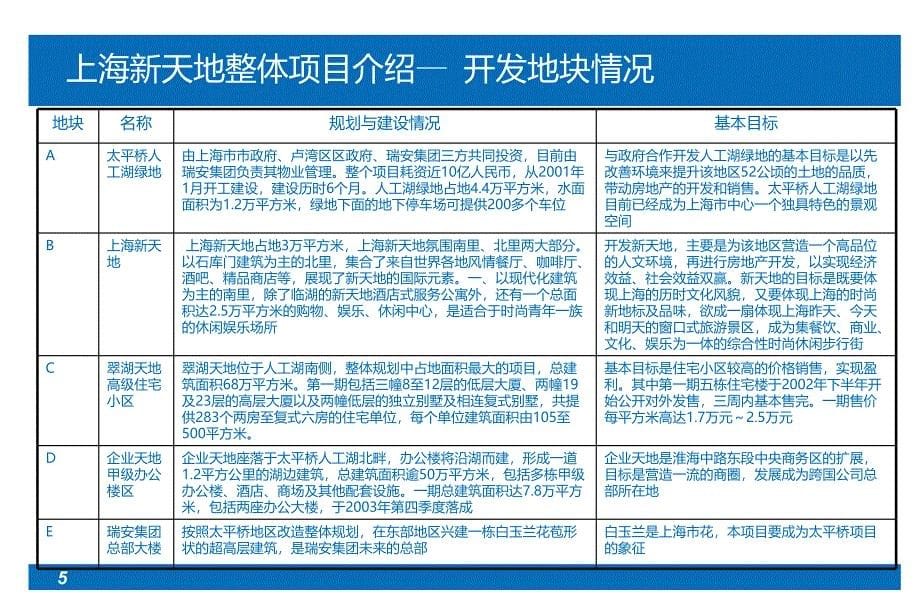 上海新天地案例分析_第5页