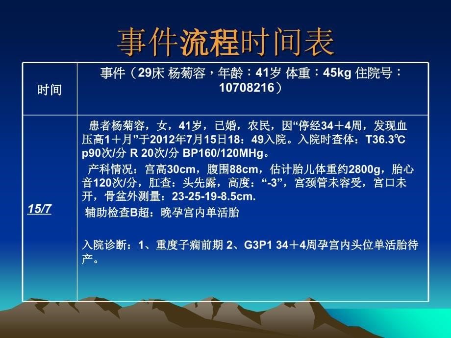 产科1例患者术后产后出血观察根因分析_第5页