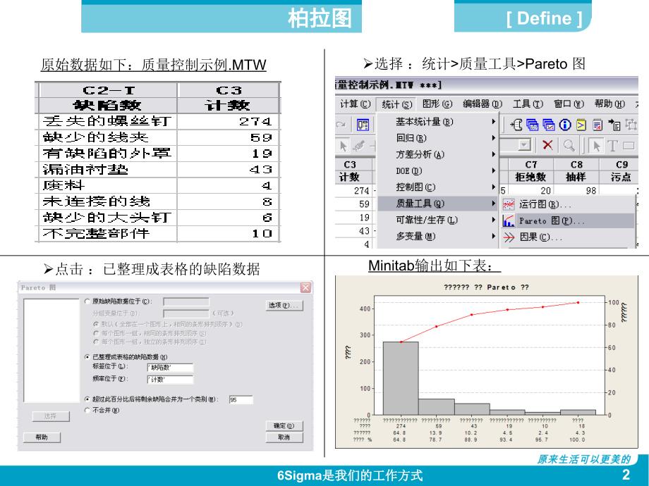 6sigma常用工具及图表_第2页