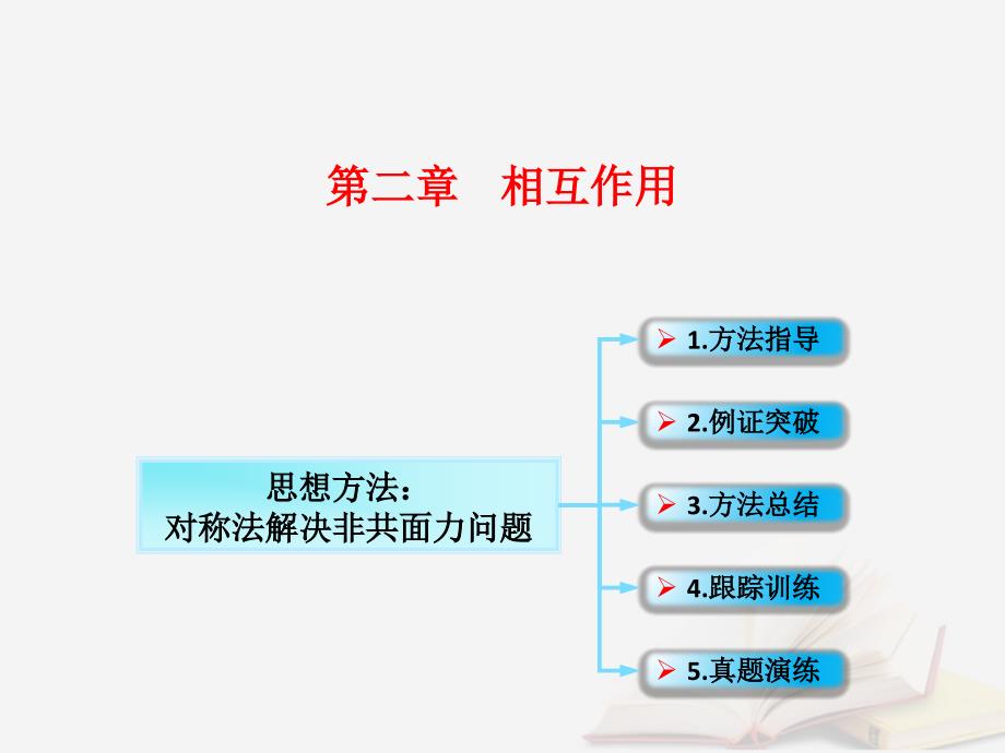 2018年高考物理一轮总复习 第二章 相互作用 第3节（课时4）力的合成与分解：对称法解决非共面力问题课件 鲁科版_第1页