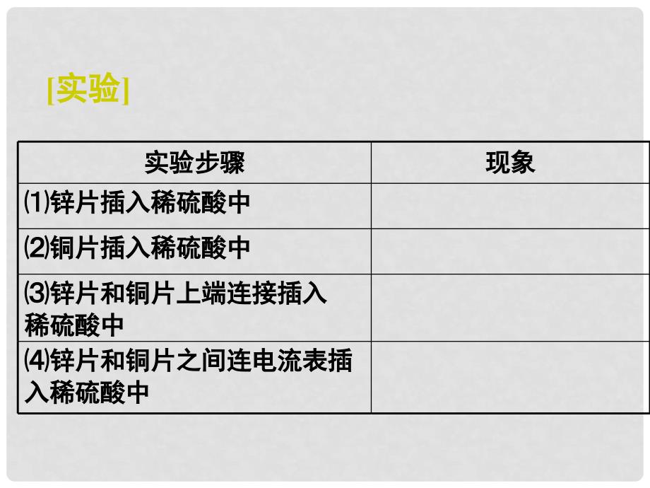 高考化学 精选模块 专题7 电化学及其应用7课件_第2页