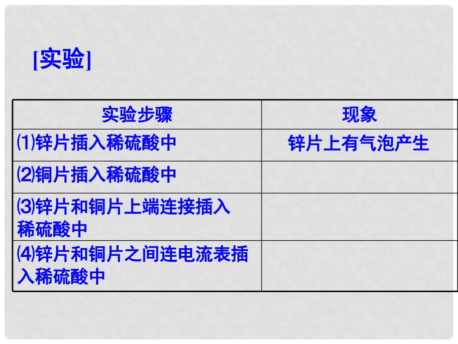 高考化学 精选模块 专题7 电化学及其应用7课件_第3页