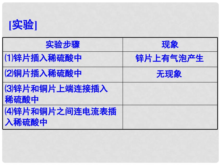 高考化学 精选模块 专题7 电化学及其应用7课件_第4页