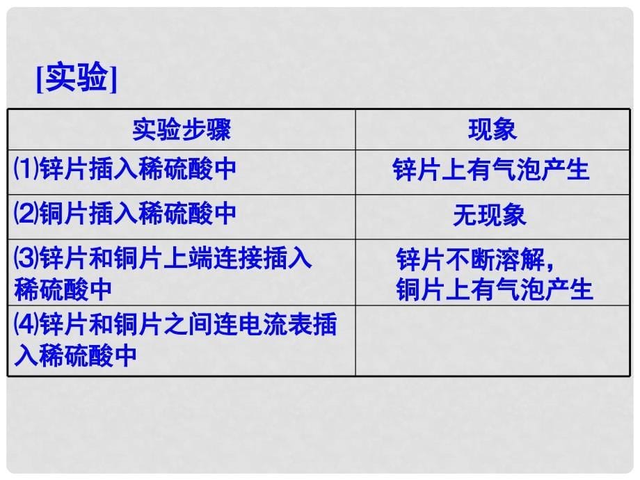 高考化学 精选模块 专题7 电化学及其应用7课件_第5页