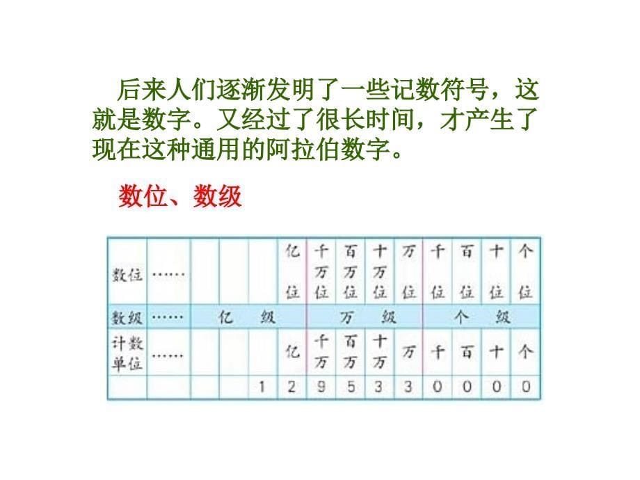 数的产生及亿以上数的认识_第5页