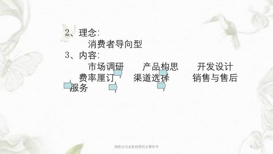 保险公司业务经营的主要环节ppt课件_第5页