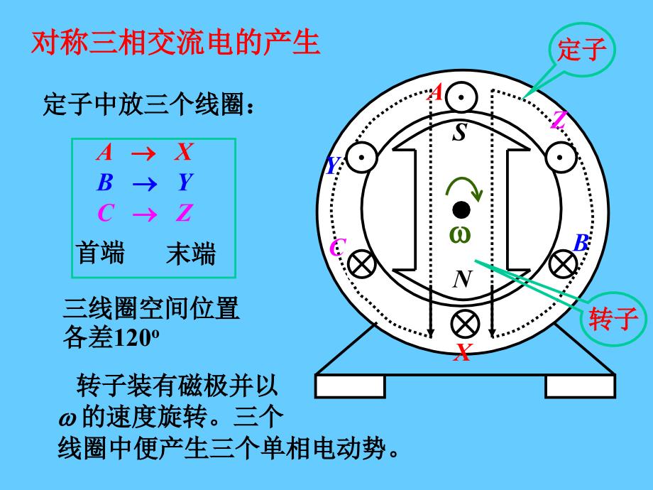 三相正弦交流电路_第2页