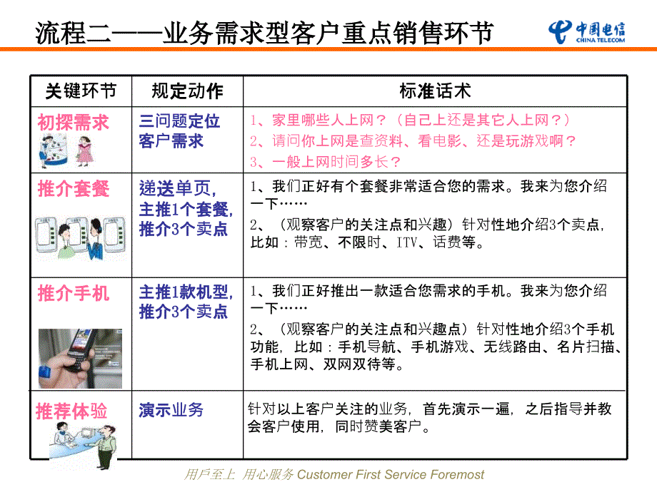 业务需求型客户流程_第4页