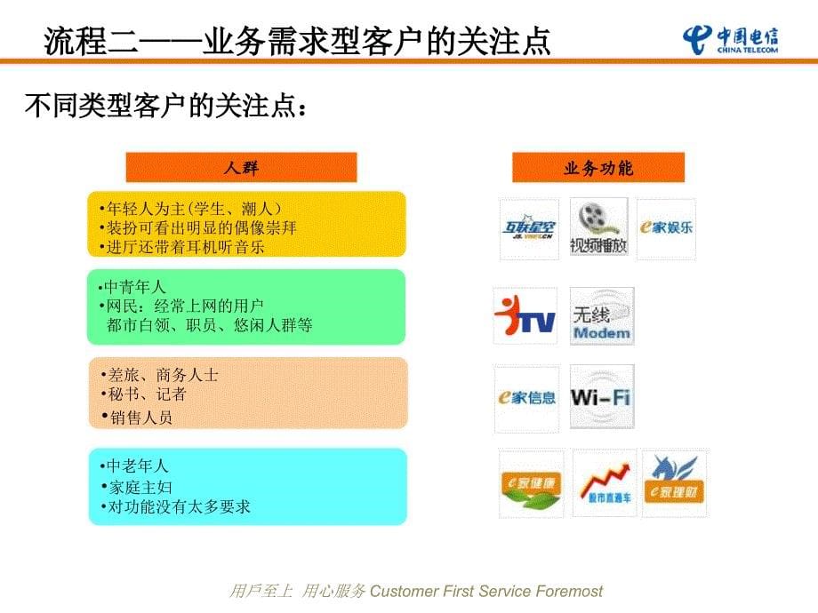 业务需求型客户流程_第5页