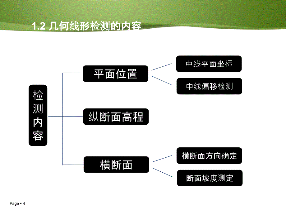 公路桥梁几何线型检测PPT课件02_第4页