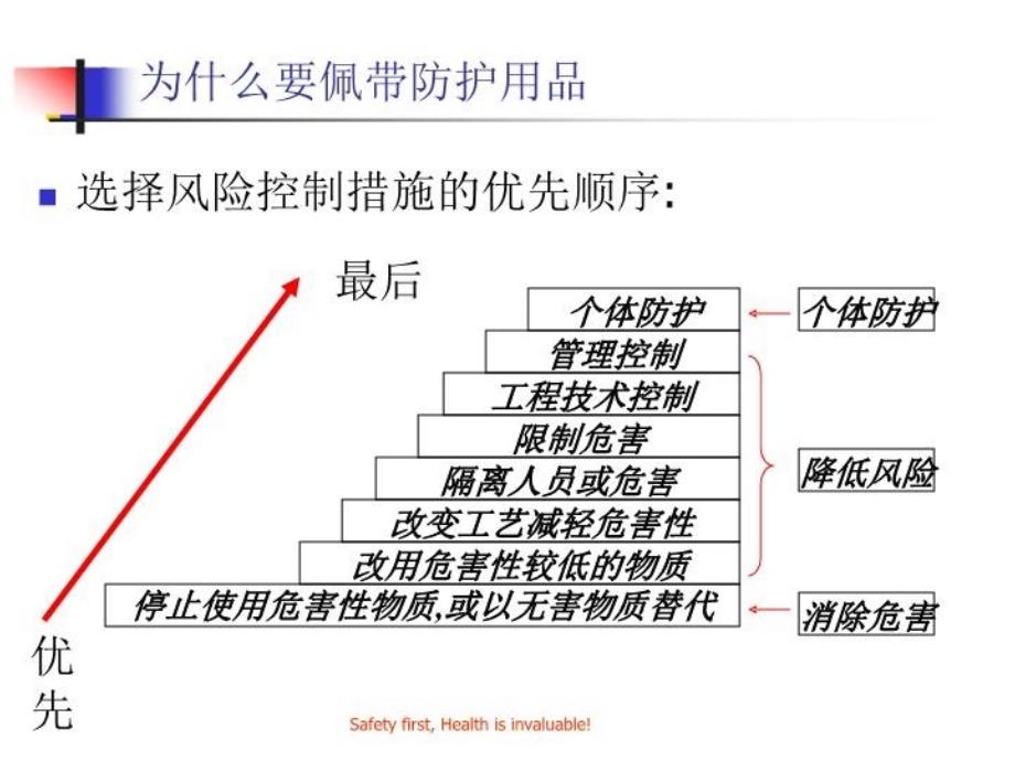 个人防护用品基础知识培训_第4页