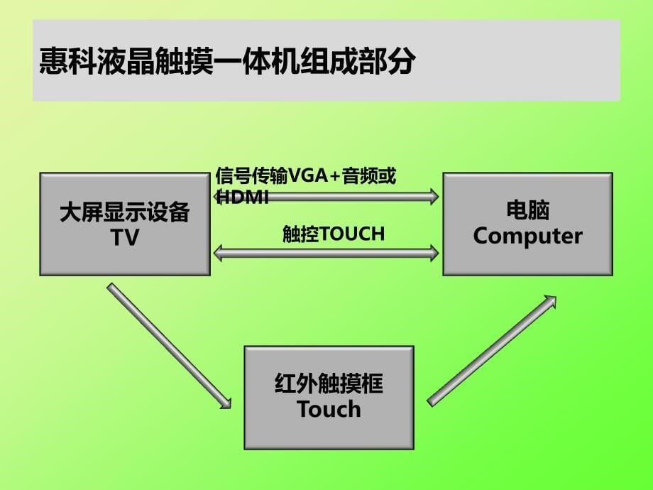 液晶触摸一体机使用说明_第5页