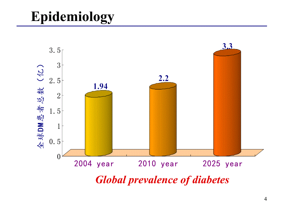 DiabetesPPT优秀课件_第4页
