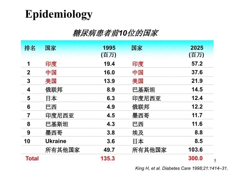 DiabetesPPT优秀课件_第5页