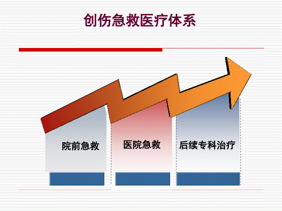 创伤的早期急救流程_第3页