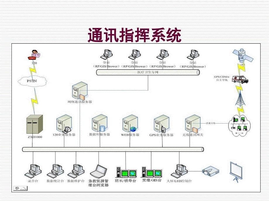 创伤的早期急救流程_第5页