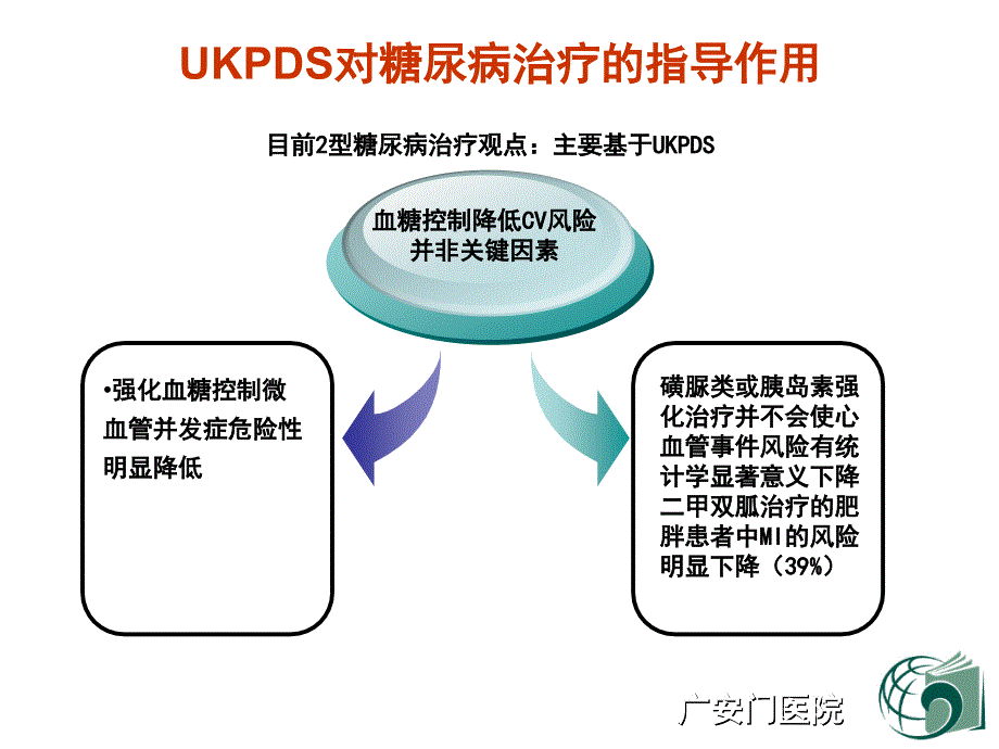 中医药治疗糖尿病的几点思考_第3页