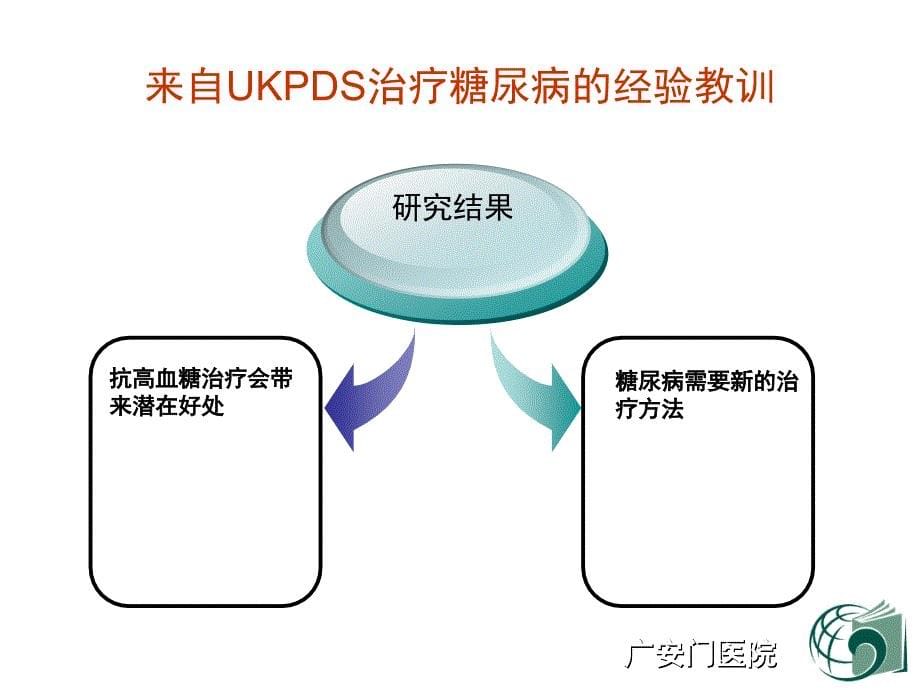 中医药治疗糖尿病的几点思考_第5页