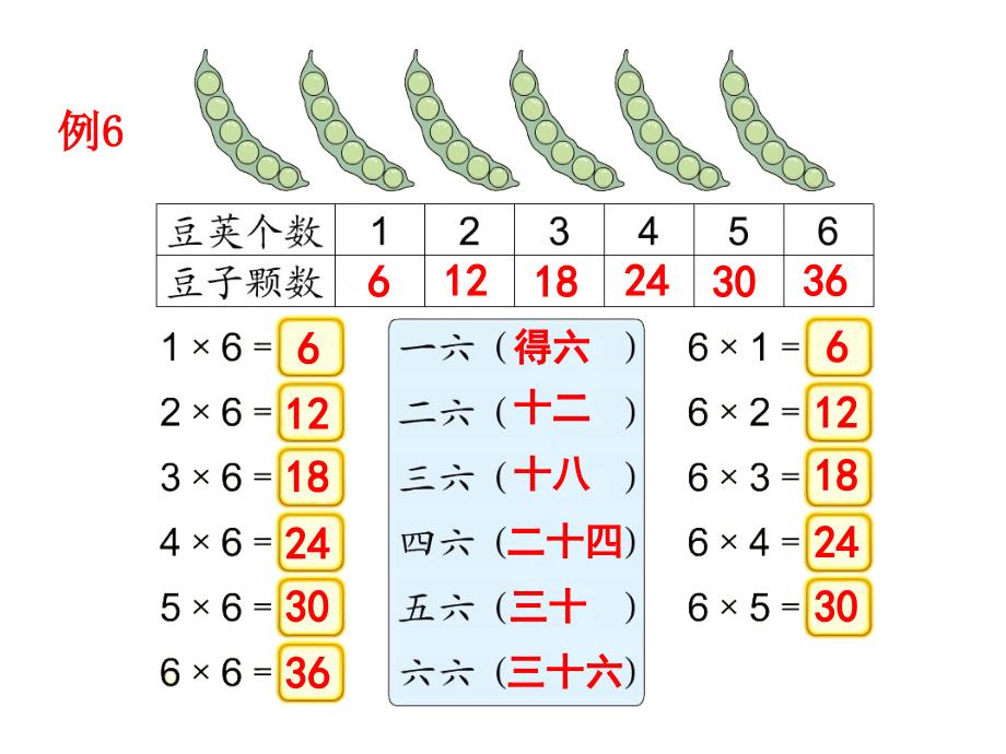 二年级数学上册第四单元表内乘法一56的乘法口诀第一课时课件_第4页