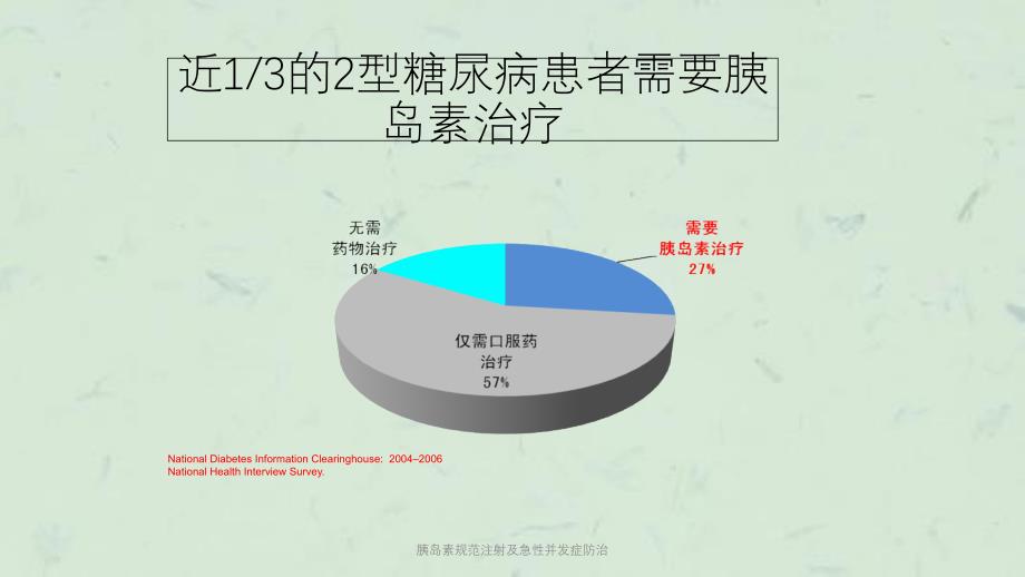 胰岛素规范注射及急性并发症防治课件_第2页