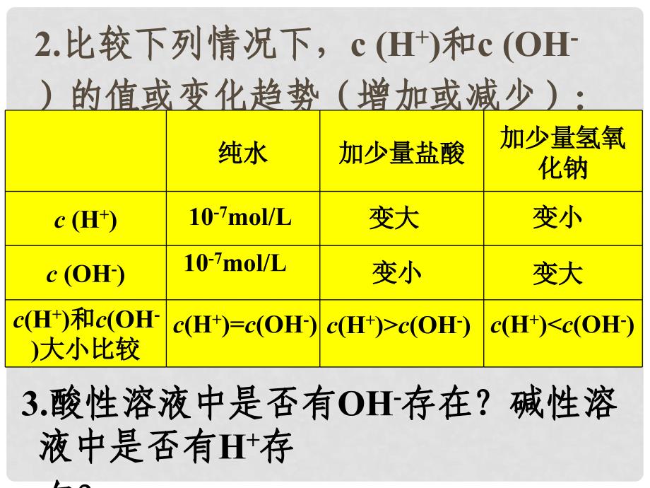 福建省福鼎市第二中学高三化学一轮复习《水的电离和溶液的酸碱性》课件_第4页