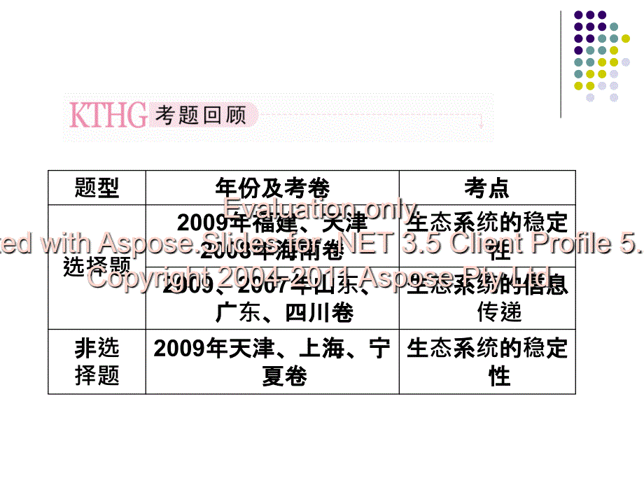 生态系统的信息传递和稳定性.ppt_第3页