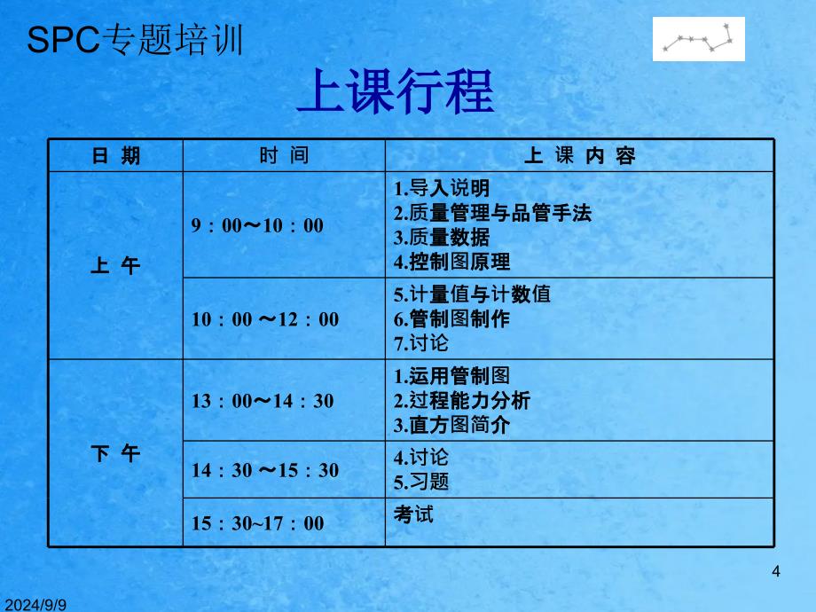 统计制程管制ppt课件_第4页