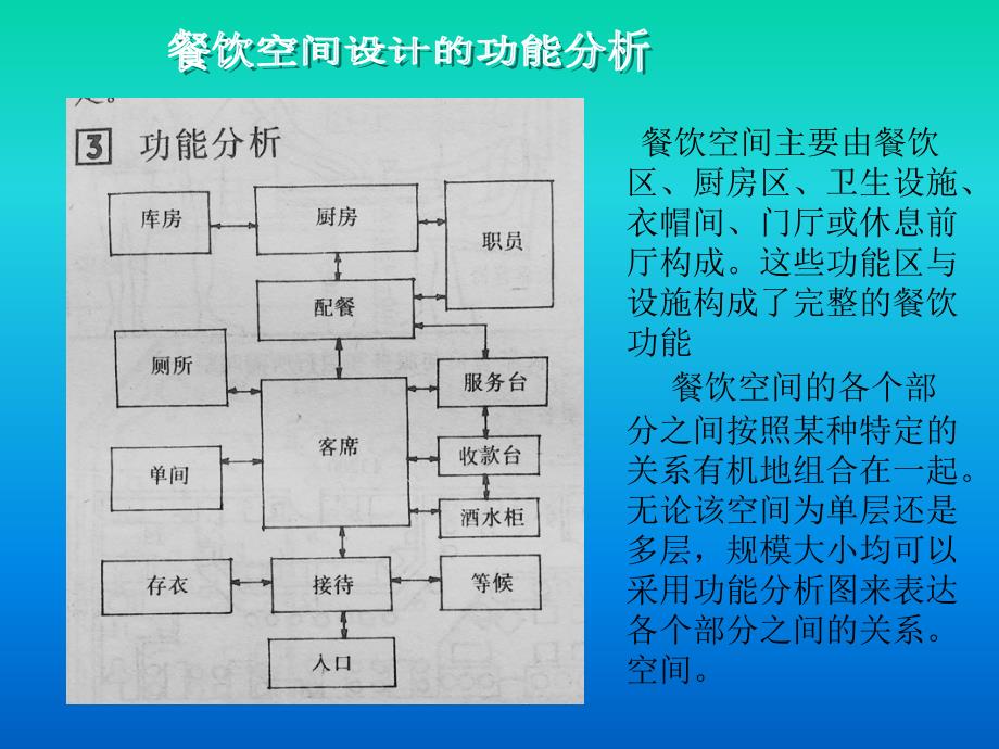 主题餐饮空间设计 2_第4页