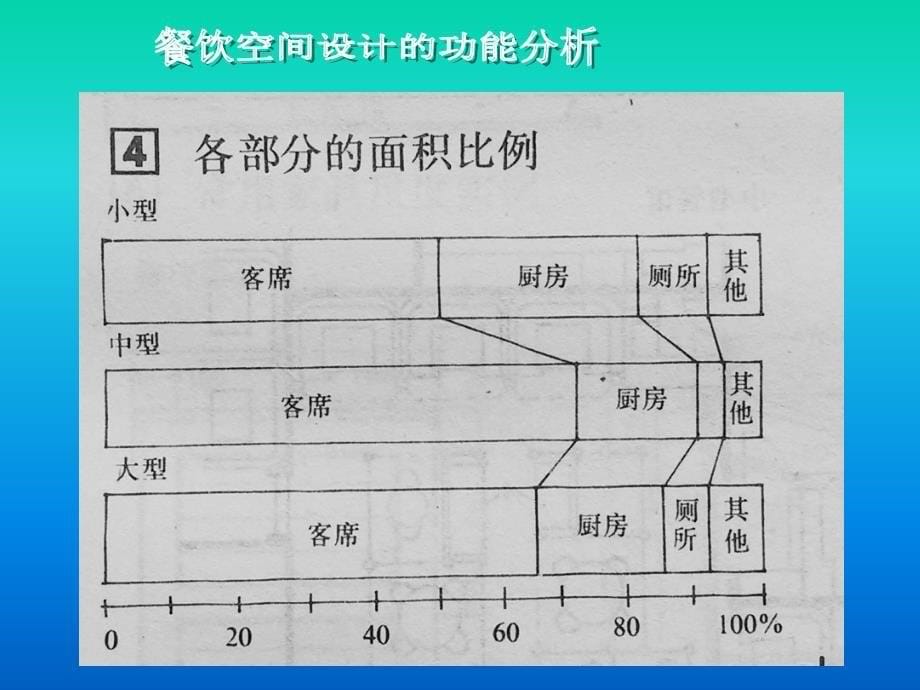 主题餐饮空间设计 2_第5页