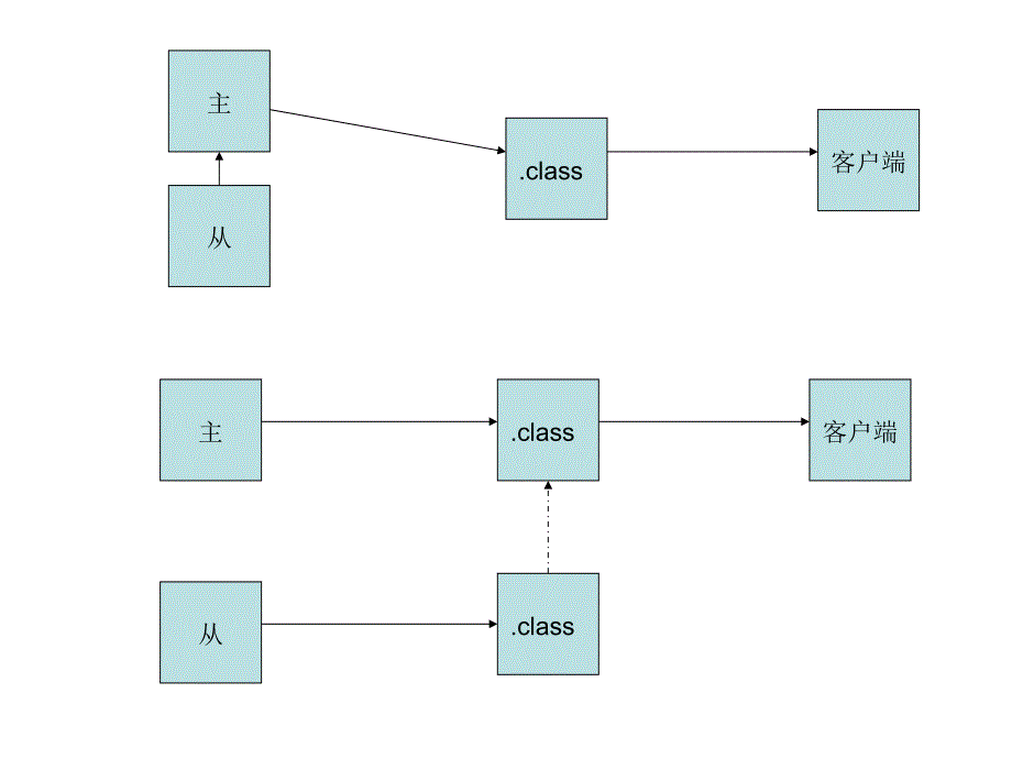 《request内置对象》PPT课件.ppt_第4页