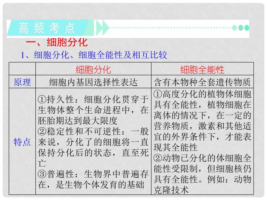 高考生物一轮复习 第14讲细胞的分化、衰老、凋亡和癌变课件 新人教版必修1（湖南专用）_第3页