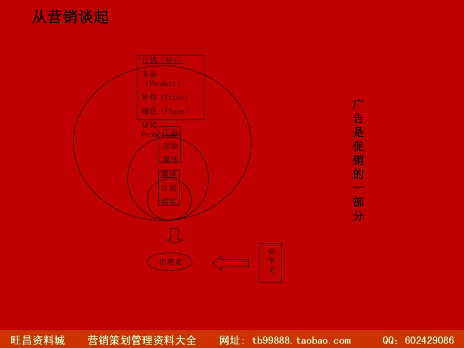 媒介知识培训-如何做媒介计划.ppt_第3页