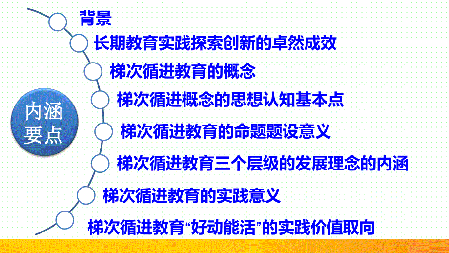 梯次循进让教育生态和美发展追求课件_第2页