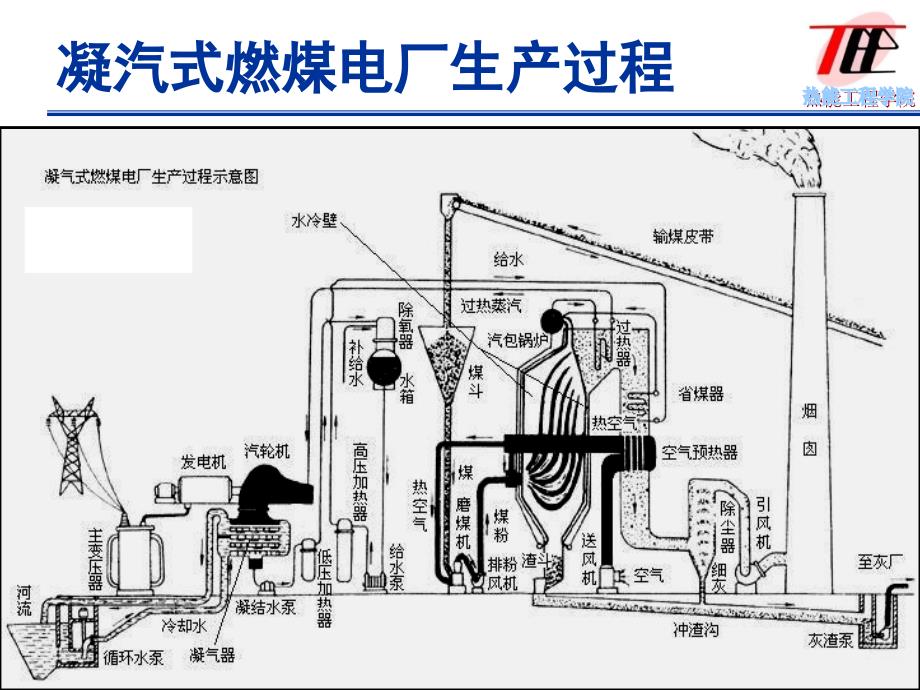 热工控制系统第次课二篇单元机组的自动控制系统_第2页